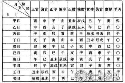 官煞|八字格局解析——官杀格